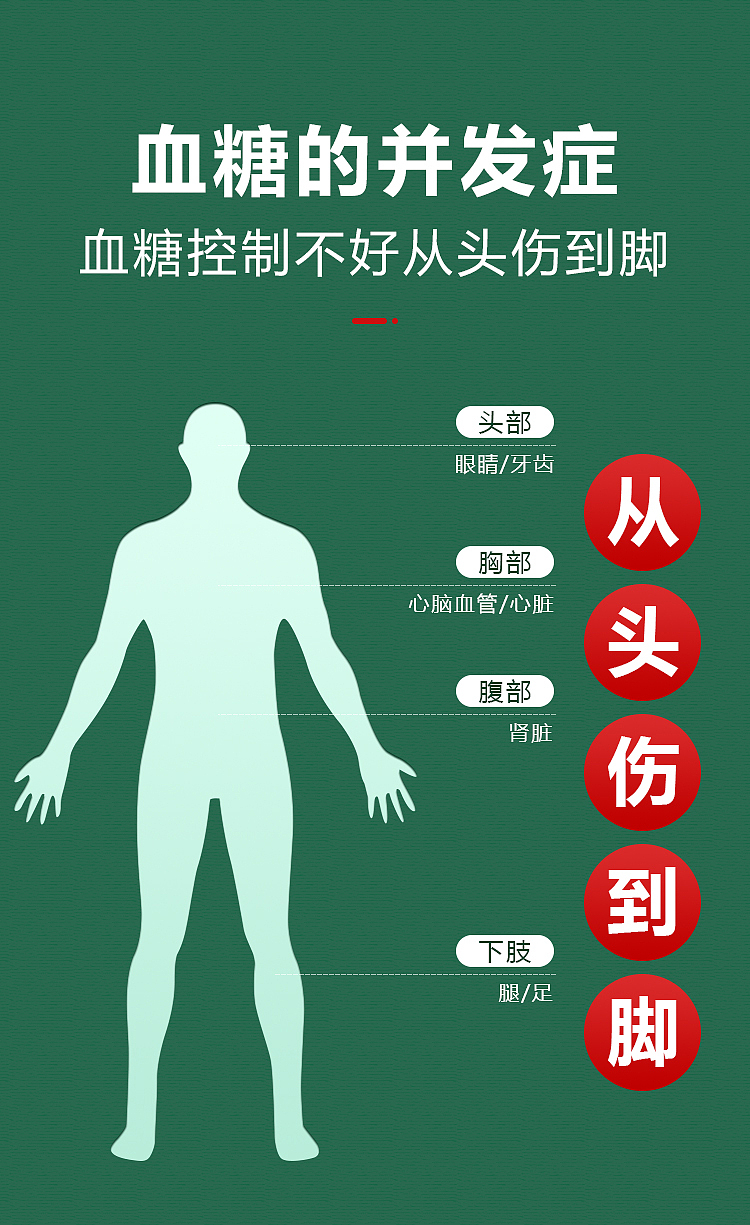 化糖消详情介绍