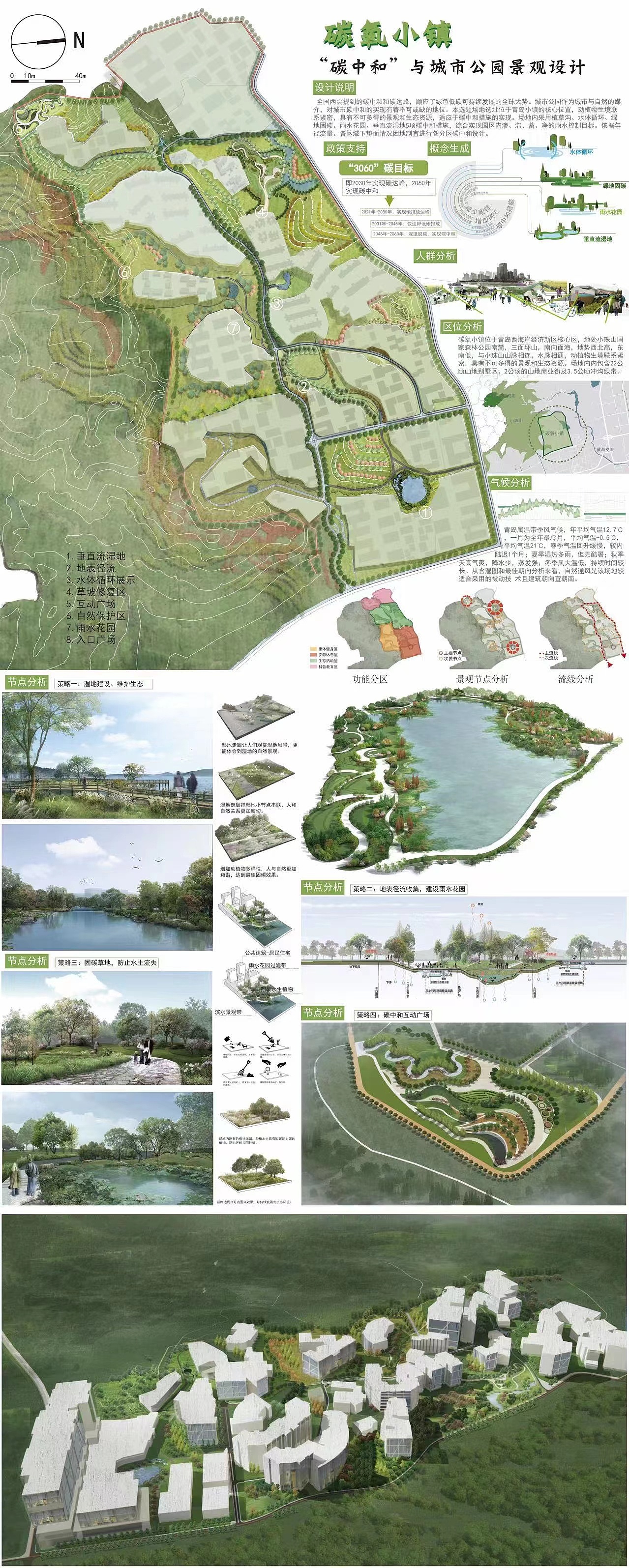 #2022青春答卷#碳氧小镇