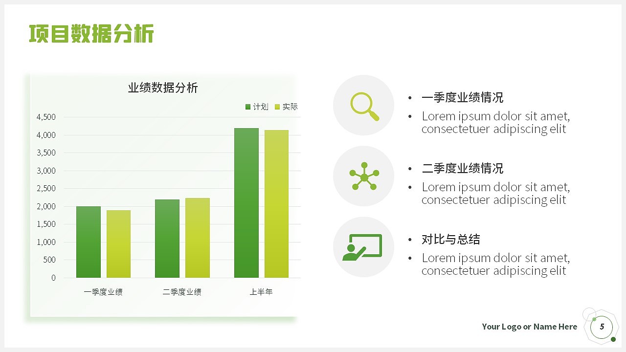 原创绿色简约清新商务风办公工作总结汇报述职PPT