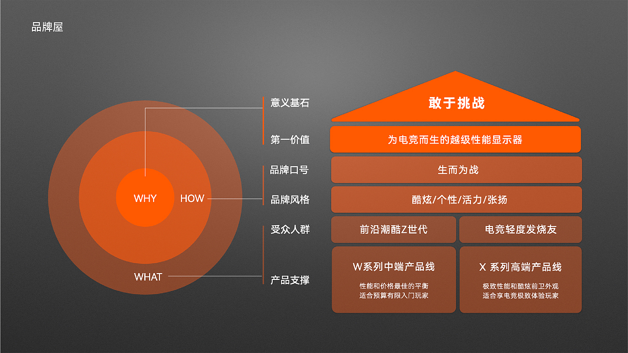 周根明 | NEREUS电竞显示器品牌设计