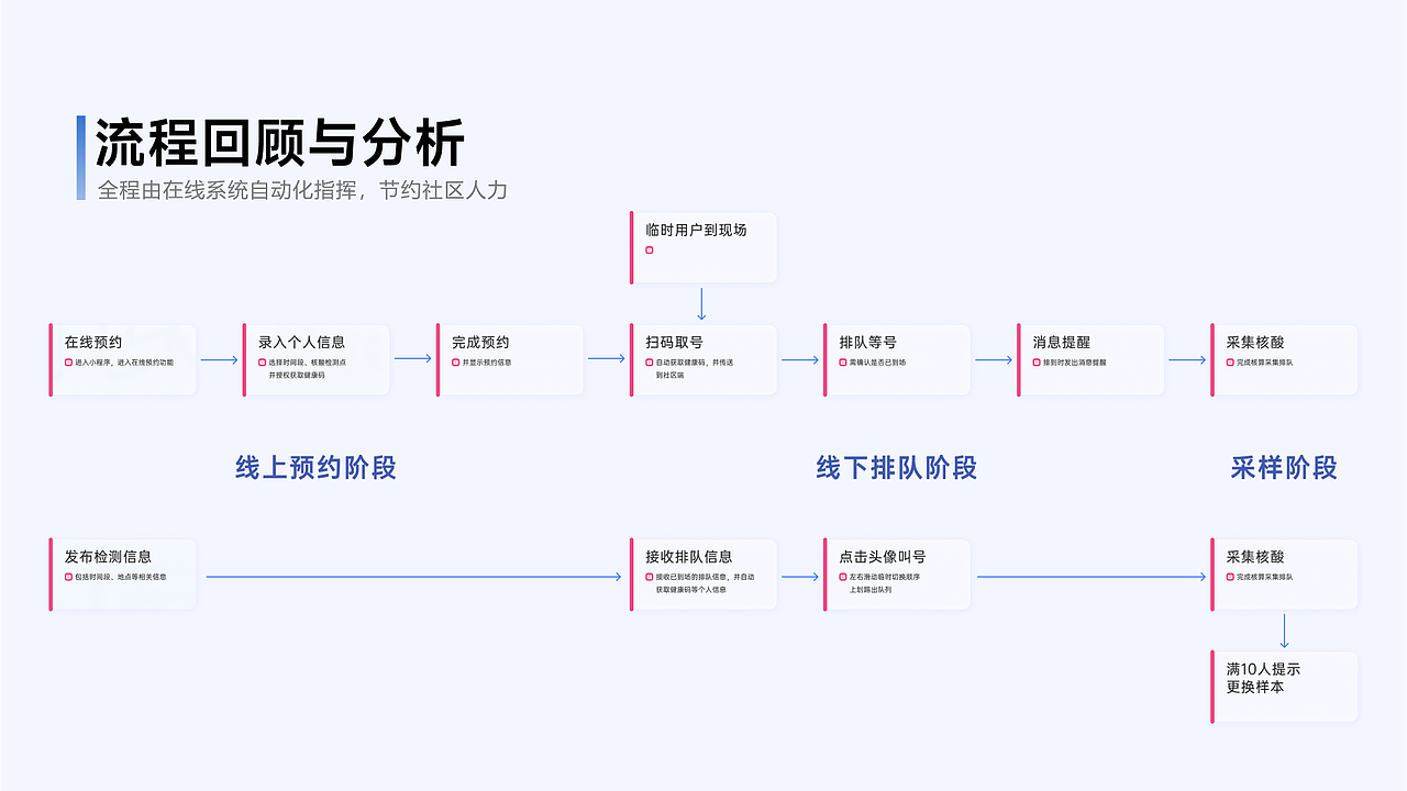 羊雨-2022实习简历（图ZMzA0NTA1NzM2） - 交互/UE - 站酷设计师羊雨今天吃饭了吗原创素材 - 站酷ZCOOL