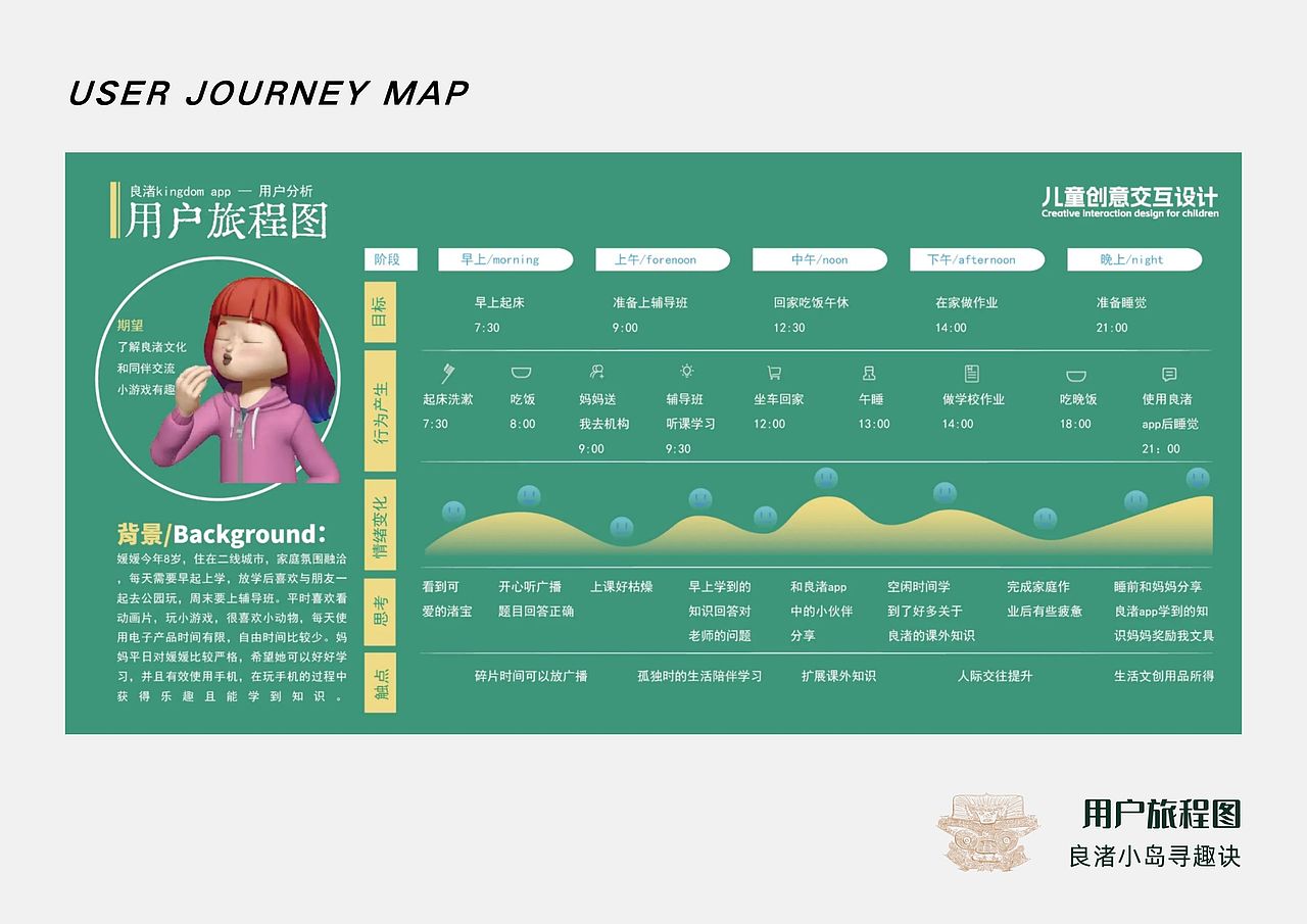 良渚小岛寻趣诀(小组合作)