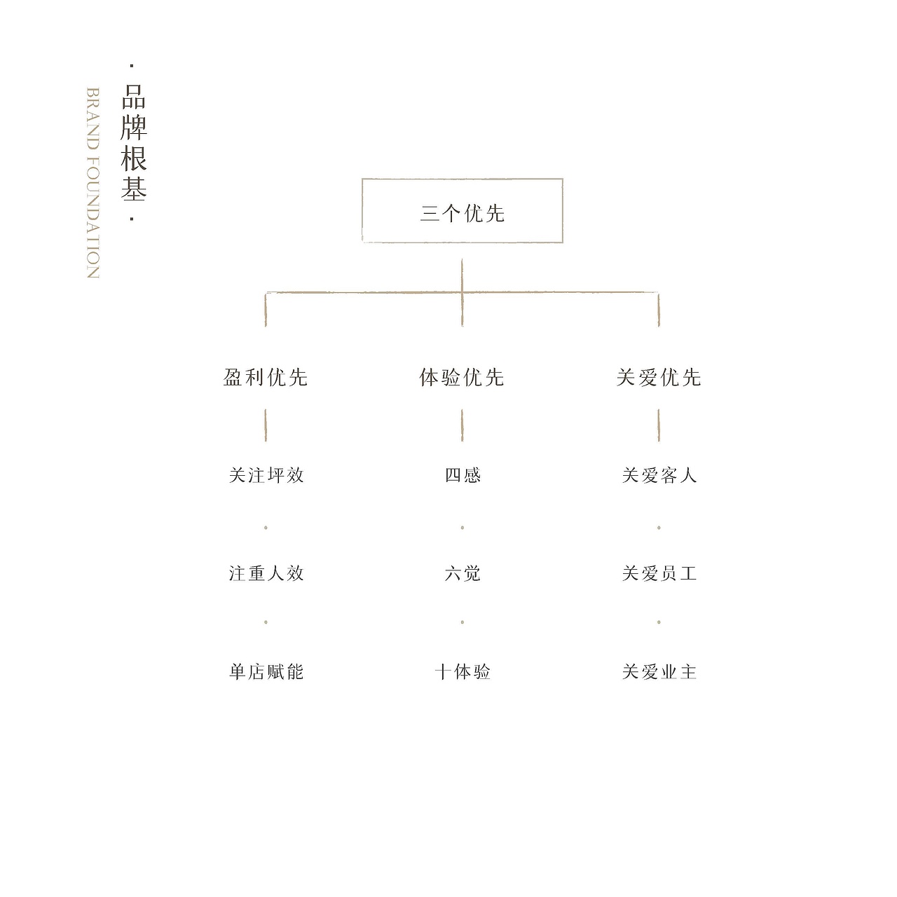 假日美地酒店品牌书修改以及物料设计