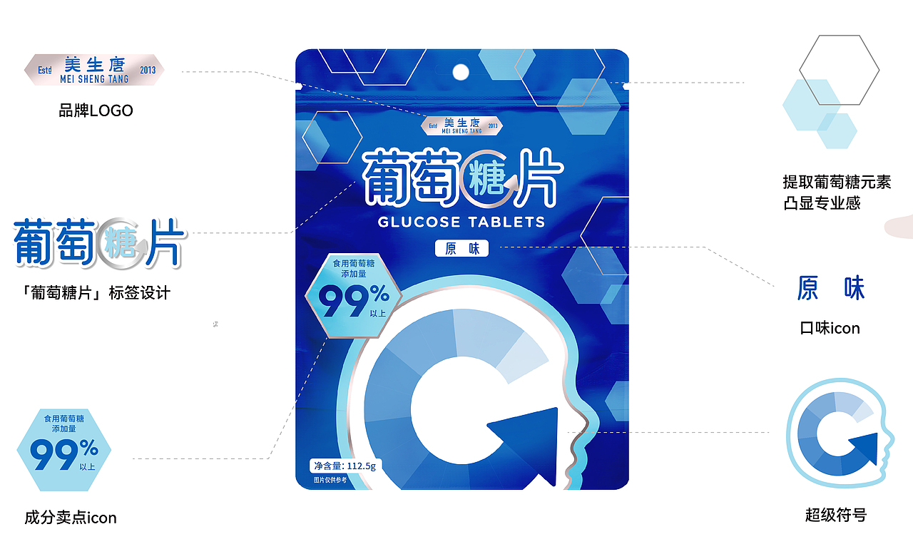 糖果品牌包装如何突破货架束缚脱颖而出？（图ZMzEzMTk0NDg4） - 包装 - 站酷设计师TushiDesign原创素材 - 站酷ZCOOL