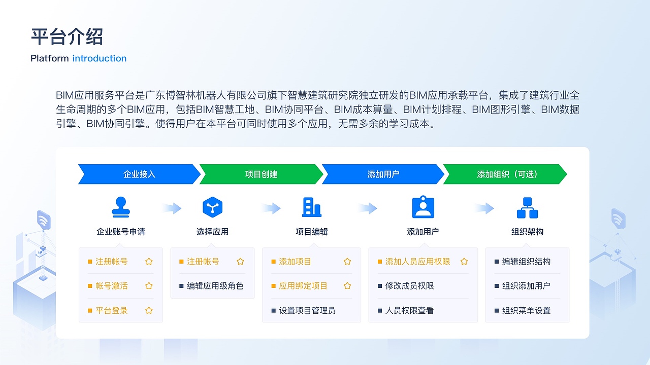 B端-BIM应用服务平台系统优化