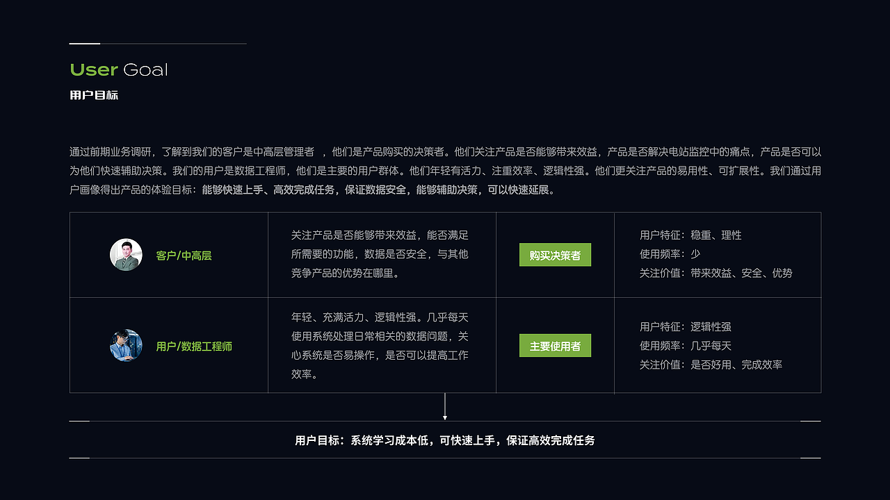 2022-2023 UI/UX作品集（图ZMzQ1NDM2MjY4） - 交互/UE - 站酷设计师Summersweet原创素材 - 站酷ZCOOL
