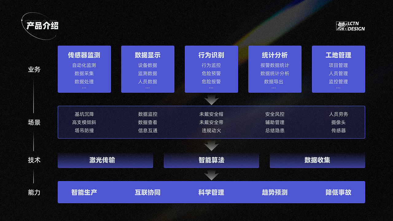 安建-智慧建造安全监测系统（图ZMzEwMDI4MDg0） - APP界面 - 站酷设计师周末杂货铺原创素材 - 站酷ZCOOL