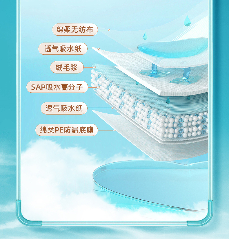 1爱舒乐成人纸尿裤-系列详情（图ZMzYzMDExNTEy） - 其他平面 - 站酷设计师这个海贼不太贼原创素材 - 站酷ZCOOL