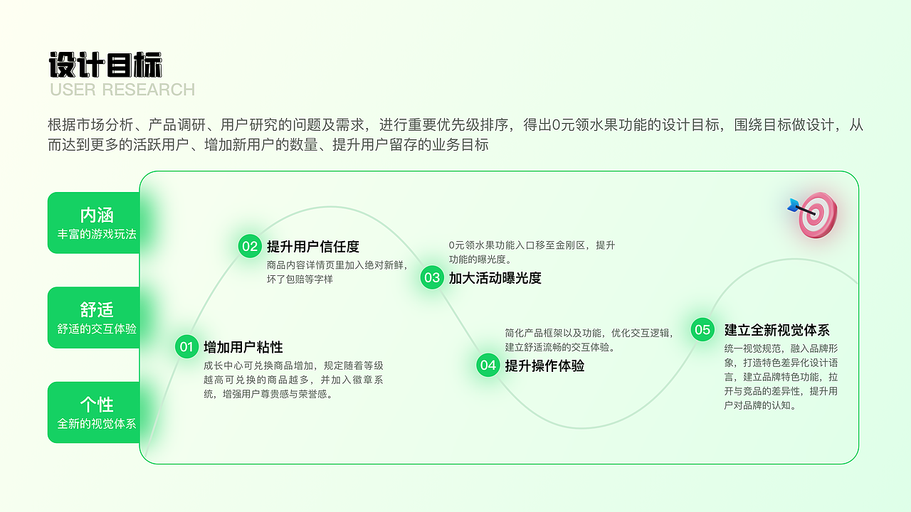 2022年UI作品集（图ZMzM3NDAyOTgw） - APP界面 - 站酷设计师啊偶dd原创素材 - 站酷ZCOOL