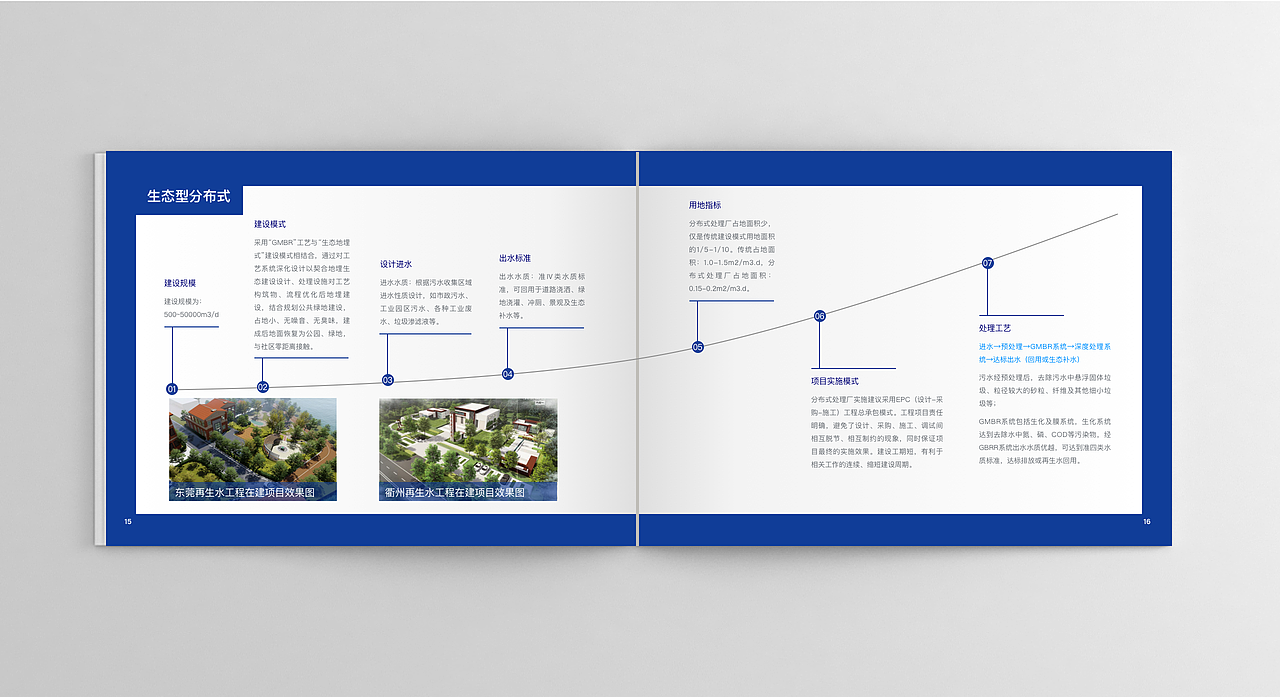 水利工程宣传画册（图ZMzY0NDEwMDI4） - 书籍/画册 - 站酷设计师bogege原创素材 - 站酷ZCOOL