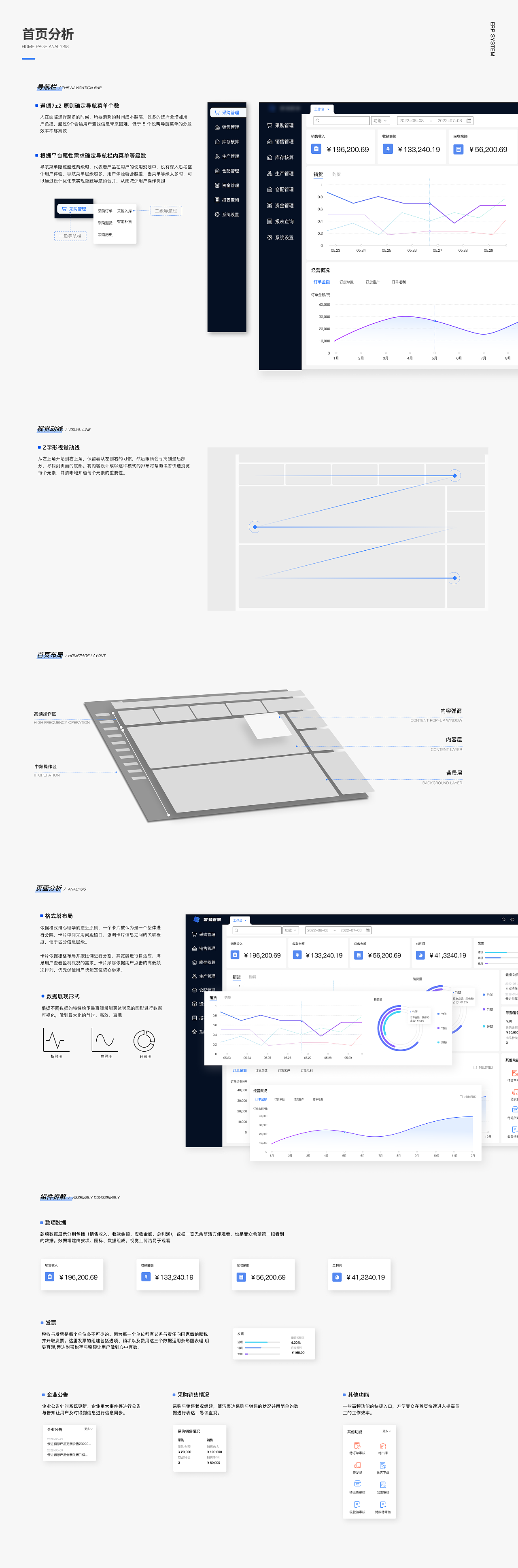 B端—ERP系统项目总结