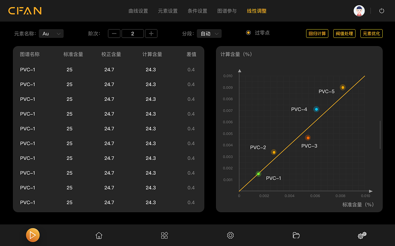 XRF检测仪界面设计（图ZMzM5ODY5MTY4） - 软件界面 - 站酷设计师Younglay原创素材 - 站酷ZCOOL