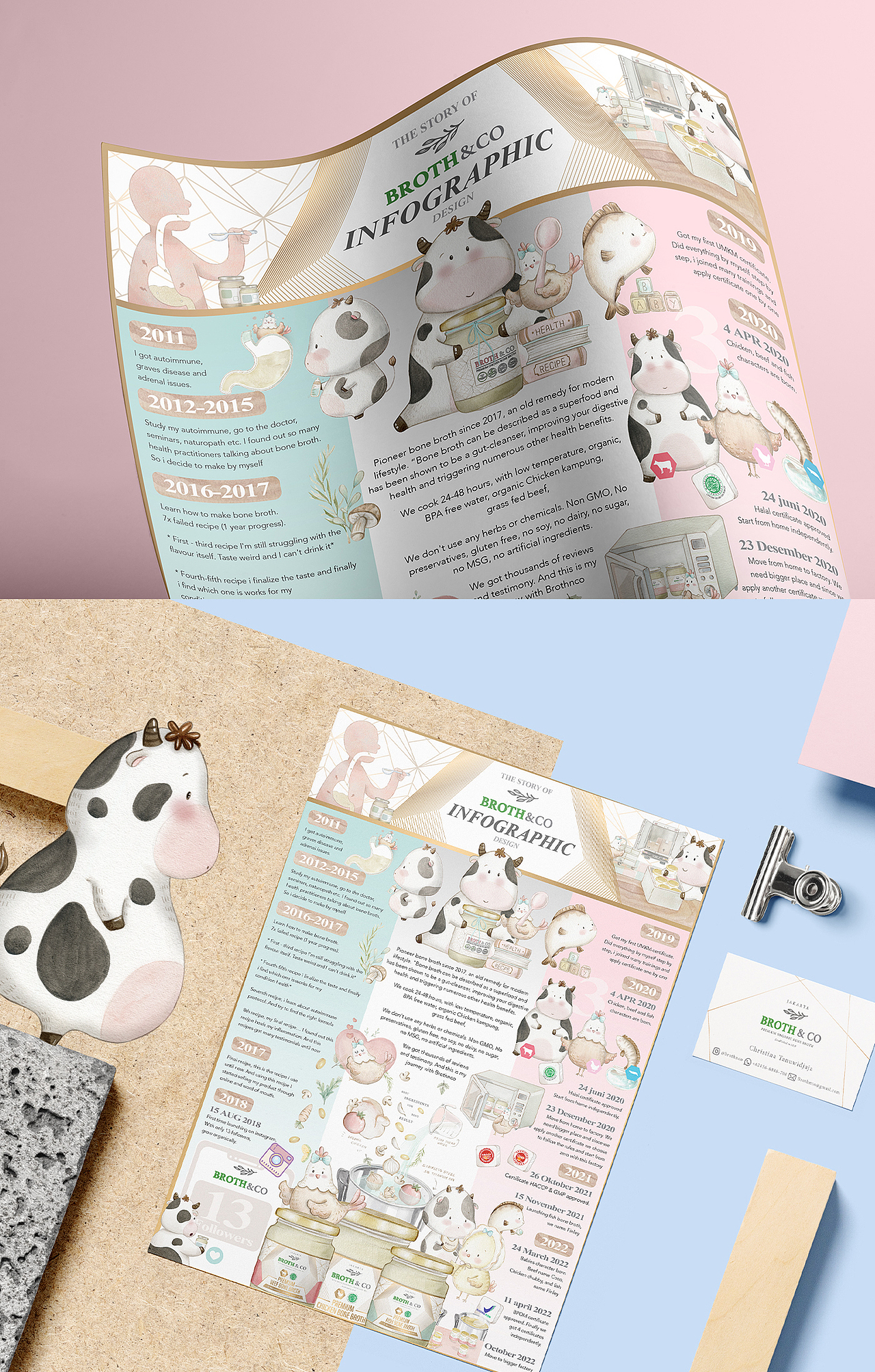 The Story of Brothnco Infographic design（图ZMzE1NjA0MDky） - 信息图表 - 站酷设计师rayzong原创素材 - 站酷ZCOOL