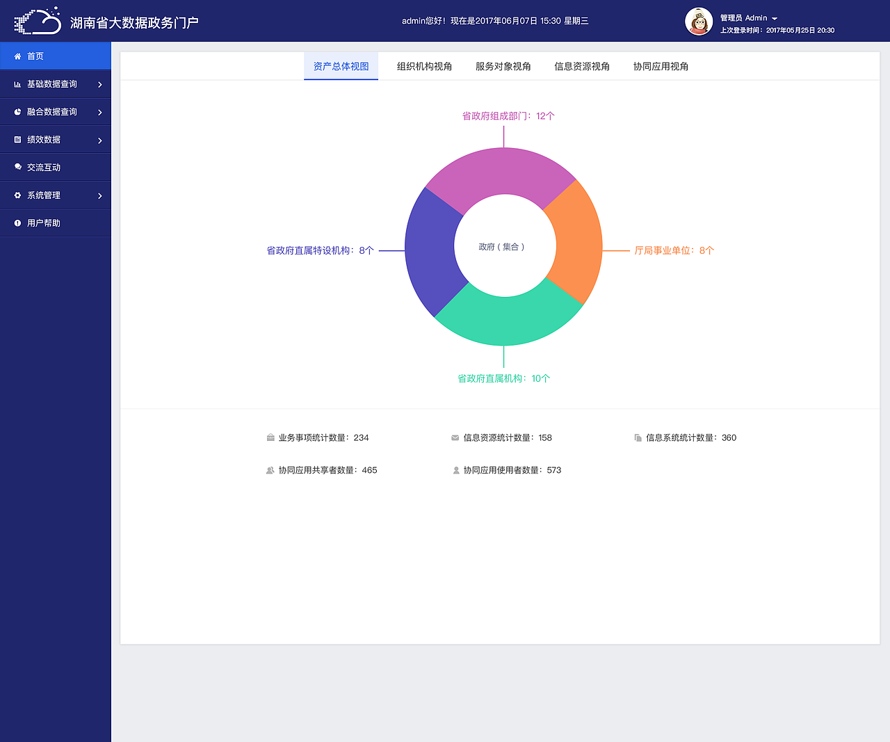 大数据政务门户
