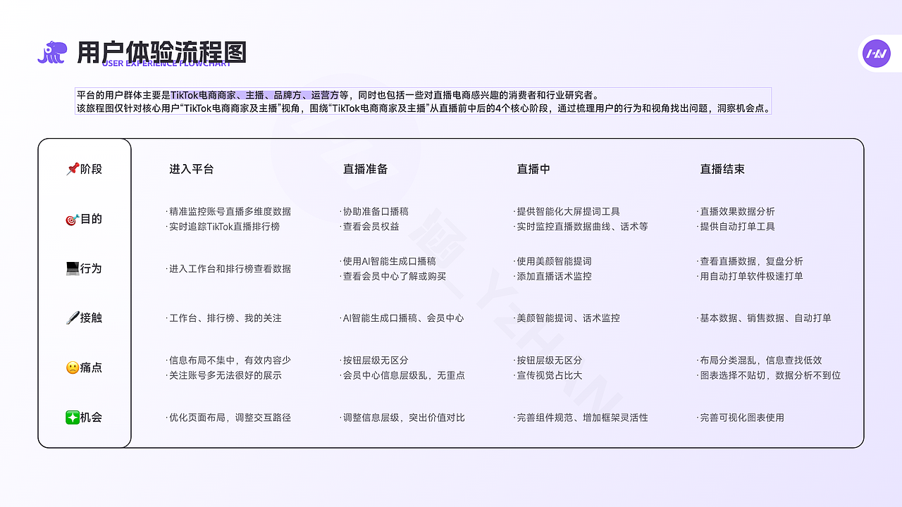 丨B端项目丨TikTok直播数据分析平台——听涛数据（图ZMzU3MzQwMjQ0） - APP界面 - 站酷设计师涵_YzHAN原创素材 - 站酷ZCOOL