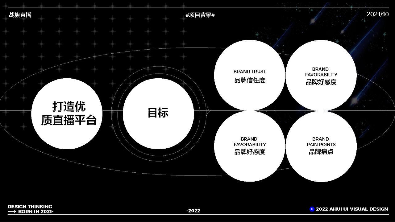 郑州-付亚辉#创作加油站#