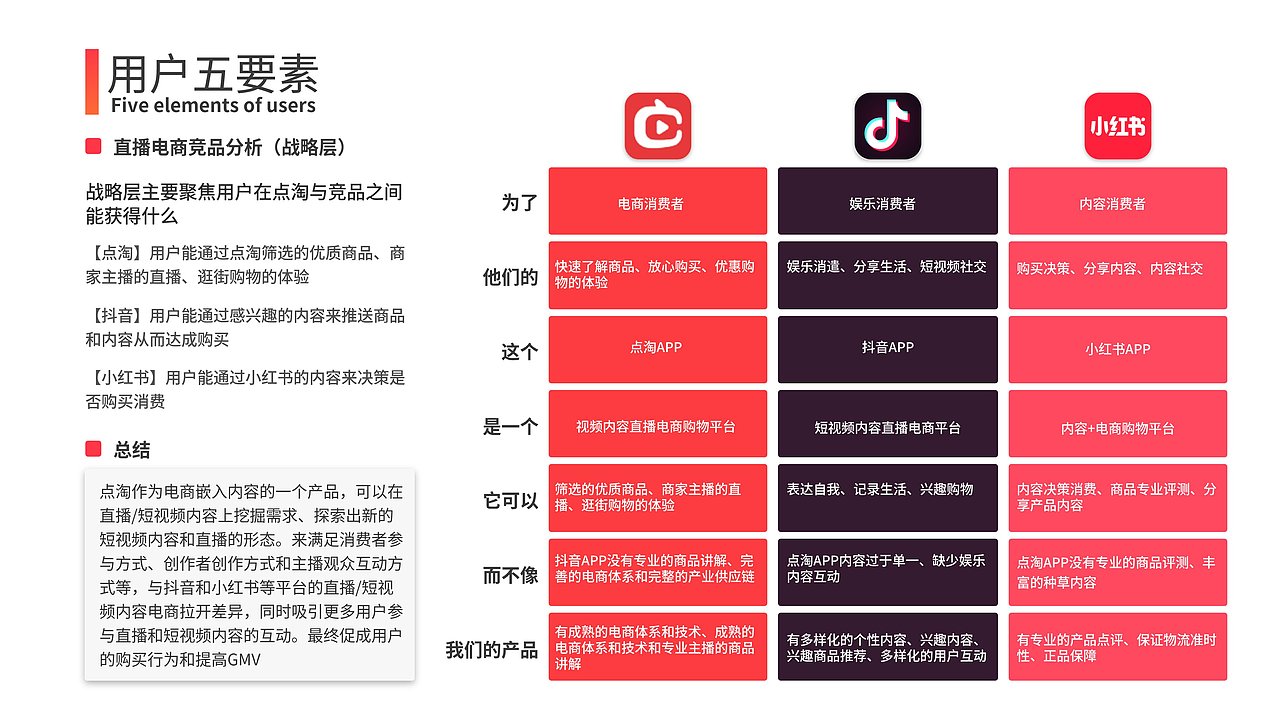 中国产品设计运营大赛——点淘产品方案——优秀方案奖（图ZMzMxNTE4MjE2） - 其他 - 站酷设计师十月十一原创素材 - 站酷ZCOOL
