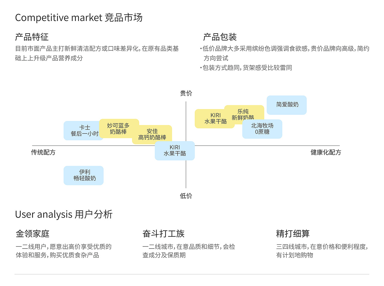 纯冽-乳制品包装&品牌设计
