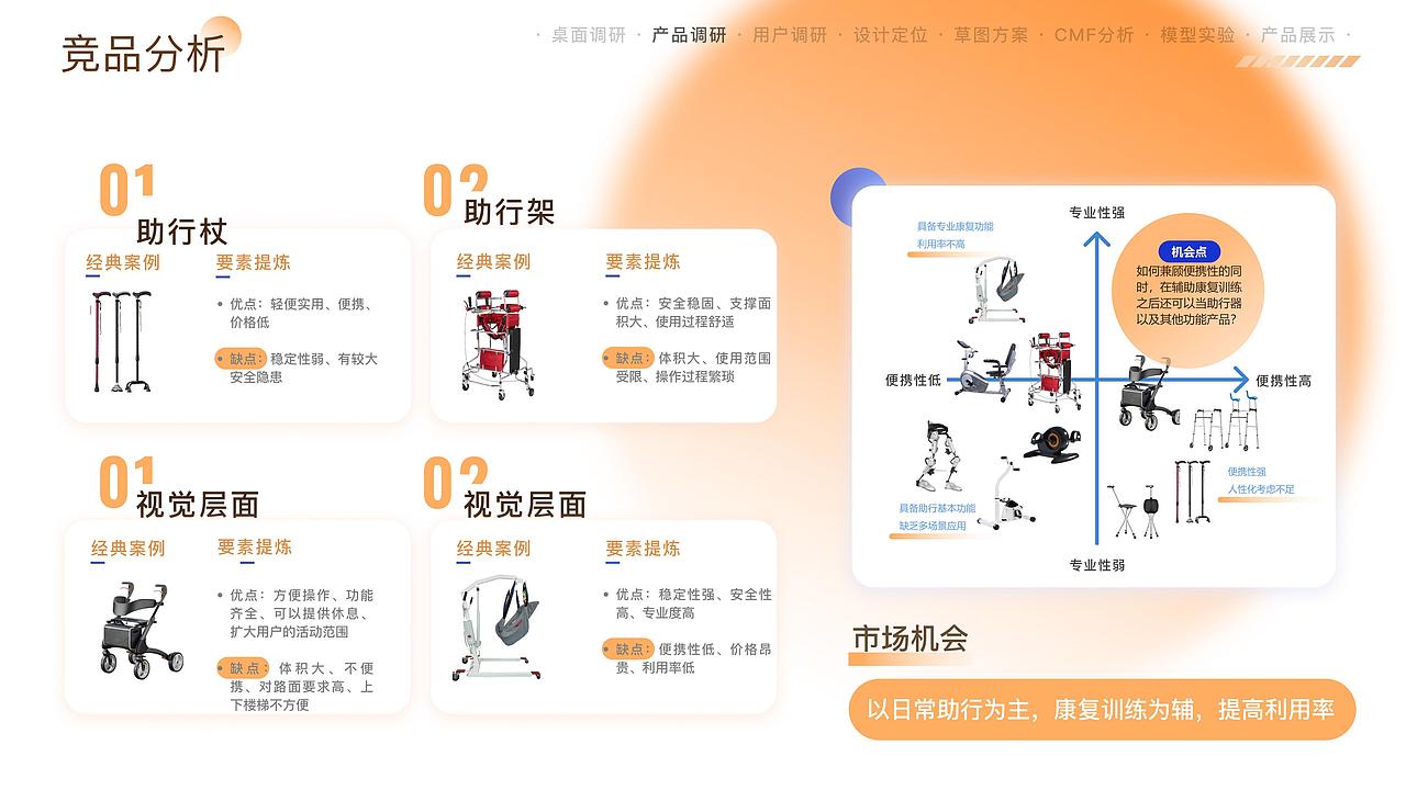 2022作品集（图ZMzM4NDcyMjYw） - 产品 - 站酷设计师噢是ZOYOO原创素材 - 站酷ZCOOL
