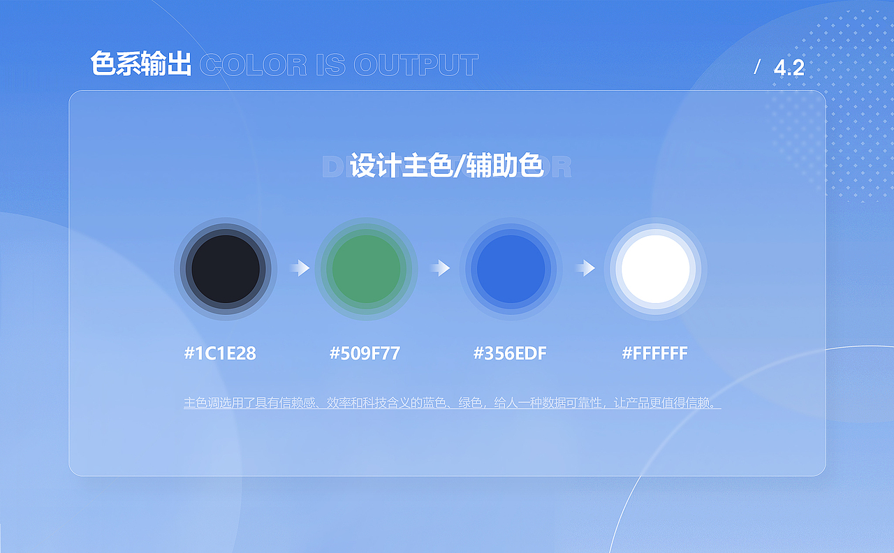 HMI车载中控屏设计分析