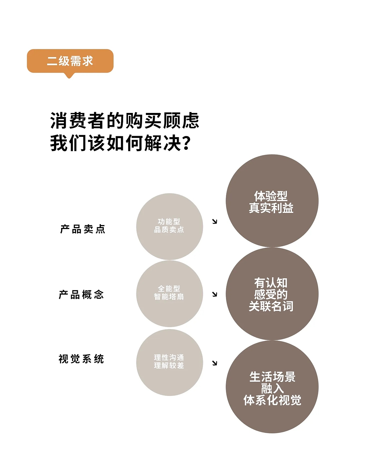 C4D详情页 | 塔扇x筋膜枪 | &详情页视觉分享*