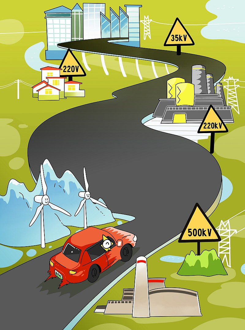 电也有自己的“高速公路”吗?