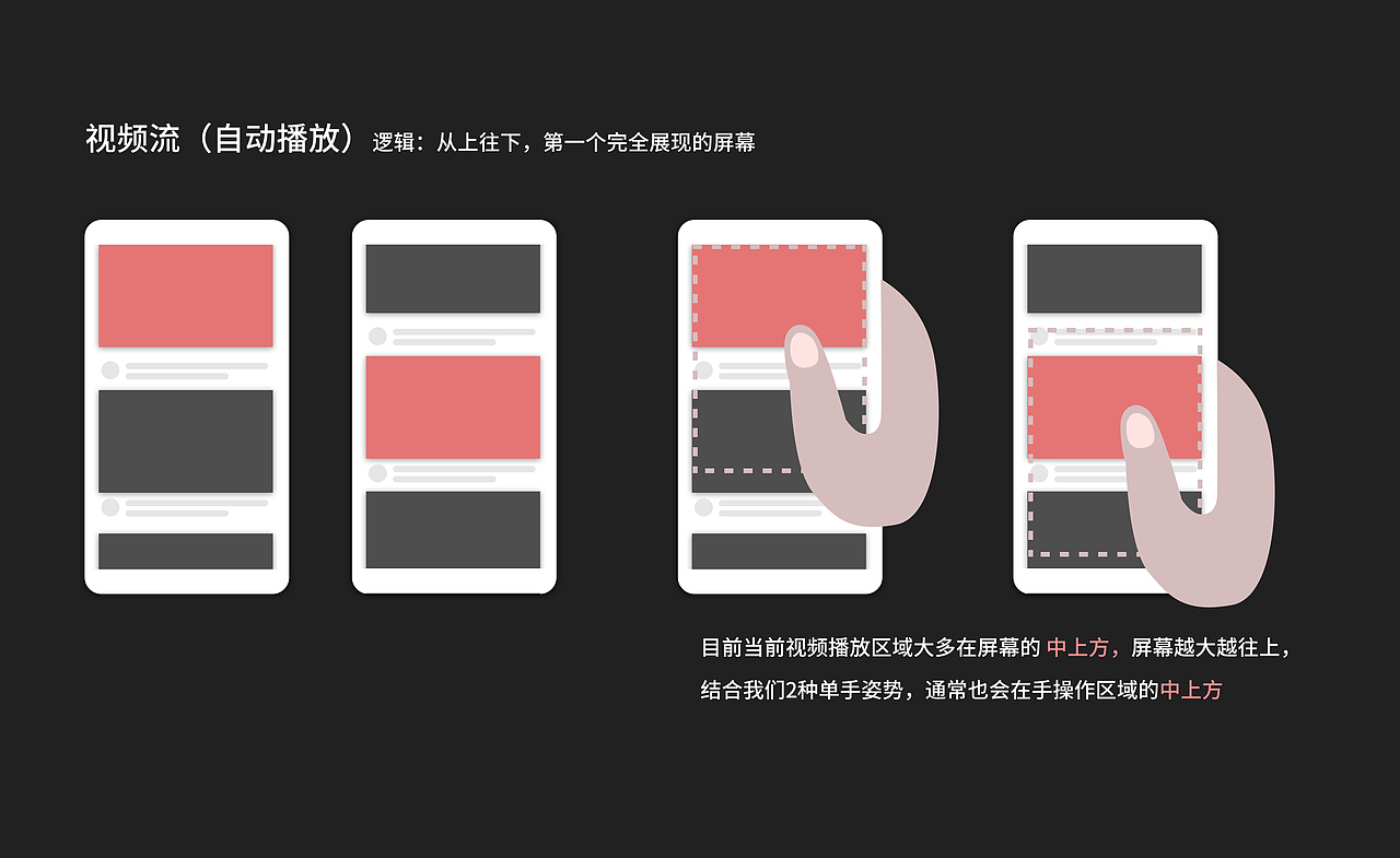 视频播放控件研究