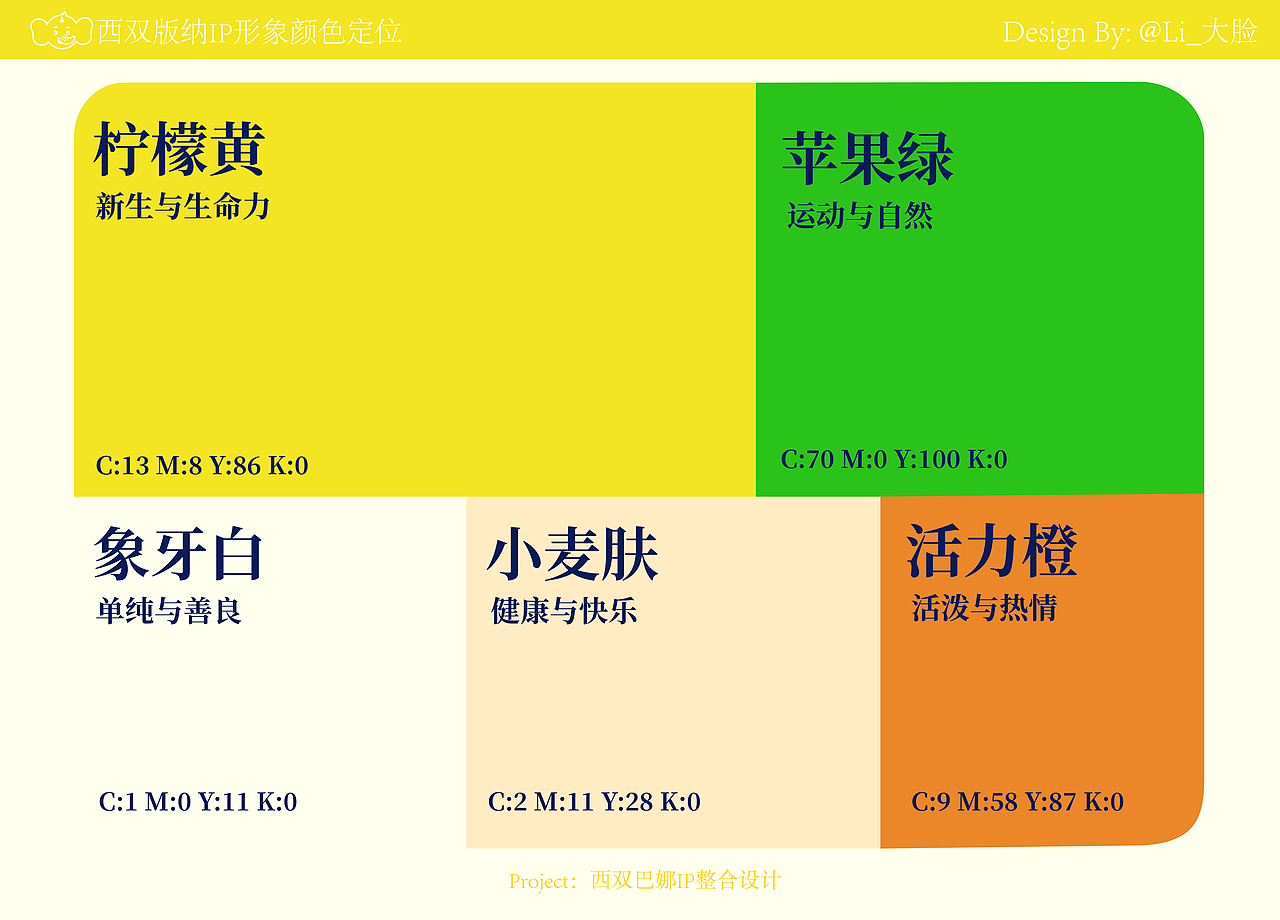 西双版纳世界旅游名城IP形象设计（图ZMzM2ODU2MjUy） - 商业插画 - 站酷设计师Li_大脸插画原创素材 - 站酷ZCOOL