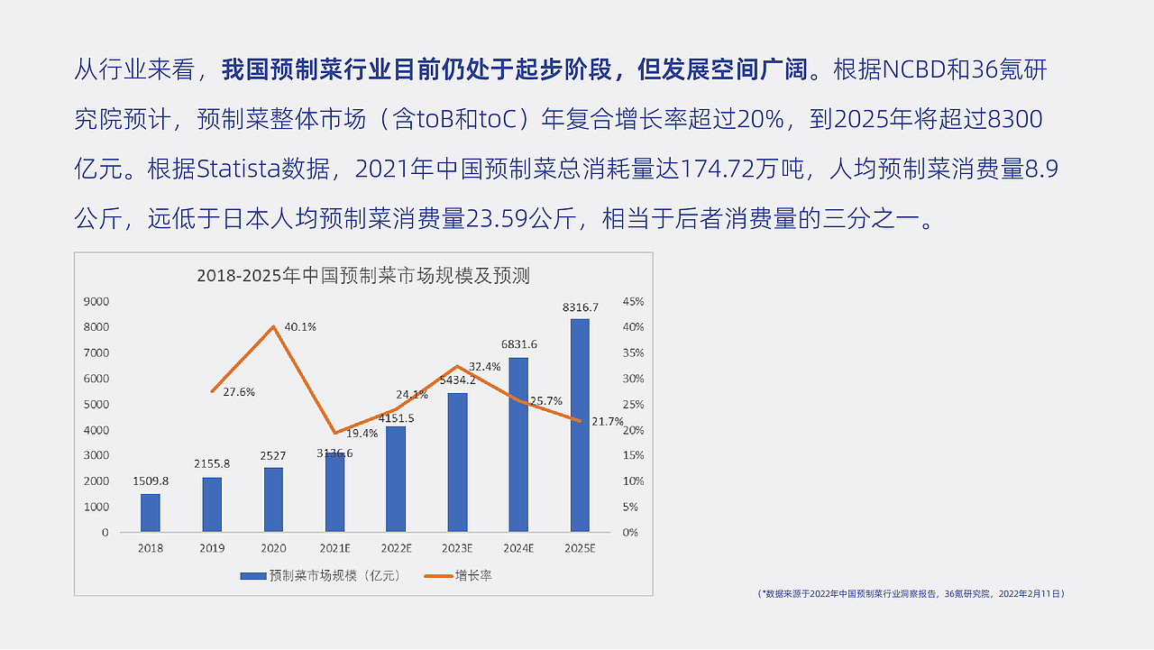 【影白出品】畇町预制菜包装设计