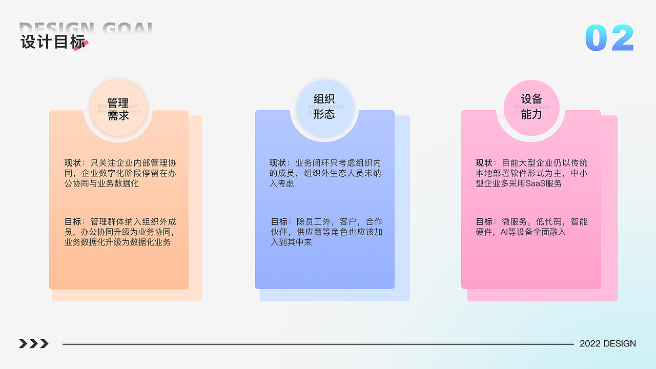 2022年作品集整理