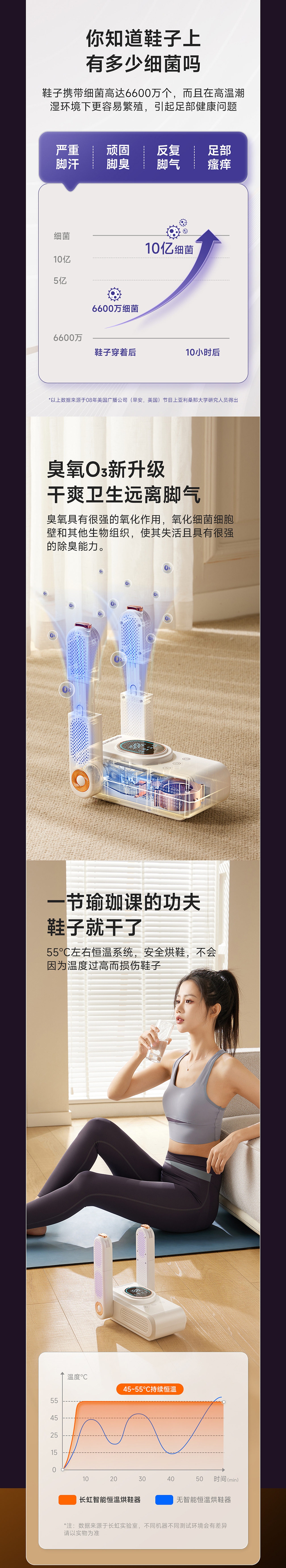 鱼与熊掌×长虹｜长虹烘鞋器详情页视觉策划设计案例（图ZMzU0ODQ5NTE2） - 电商 - 站酷设计师鱼与熊掌设计原创素材 - 站酷ZCOOL