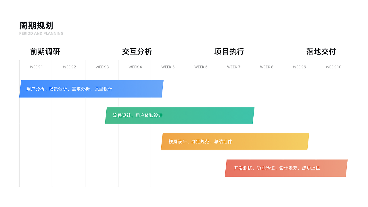 作品集（图ZMzAyOTA3NDI0） - 软件界面 - 站酷设计师Shelamm原创素材 - 站酷ZCOOL