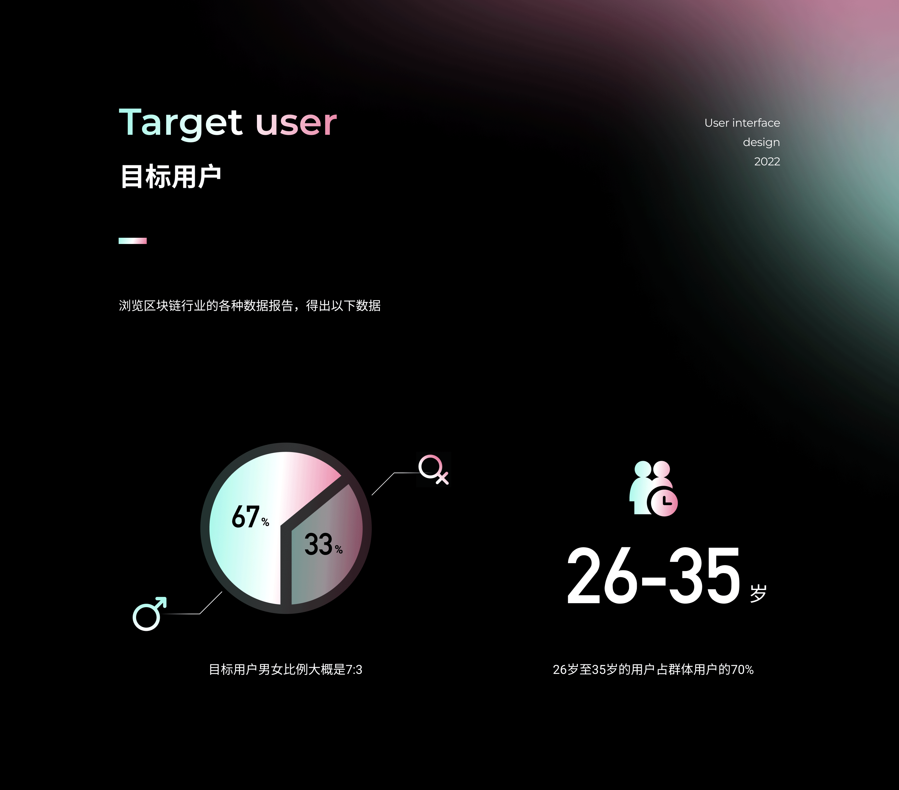 2022作品集（图ZMzAxNDMzMjQw） - APP界面 - 站酷设计师黄雨非原创素材 - 站酷ZCOOL