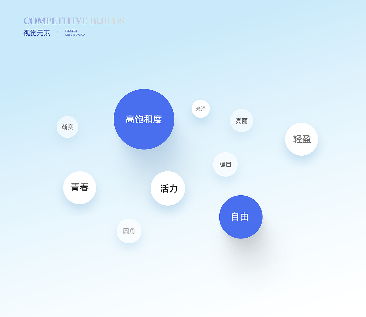 旅聊——UI/UX设计落地阶段