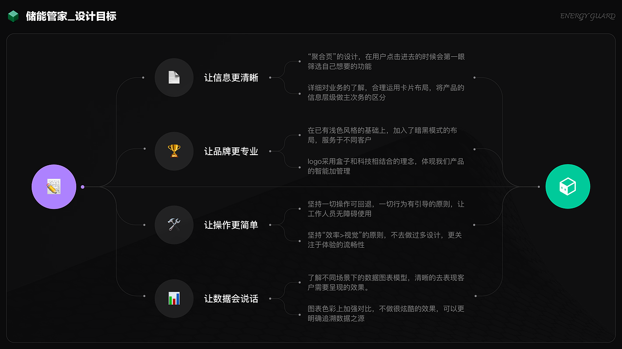 2024_设计作品集（图ZMzY4NjcwOTA0） - APP界面 - 站酷设计师蒂菩原创素材 - 站酷ZCOOL