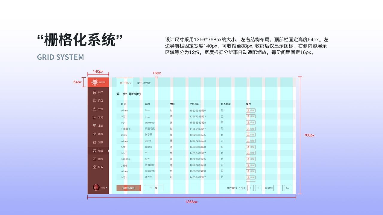 餐予者后台管理系统