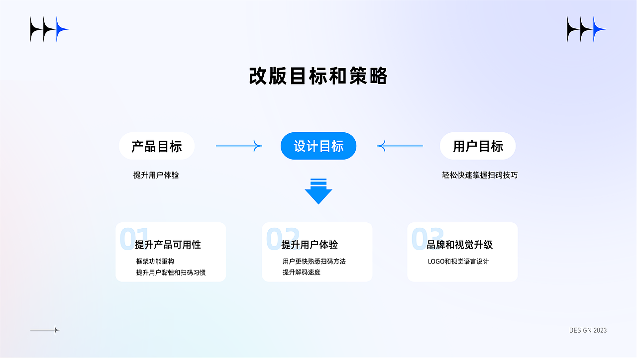 2023作品集（图ZMzMzNDU1MDIw） - APP界面 - 站酷设计师阿狸的summer原创素材 - 站酷ZCOOL