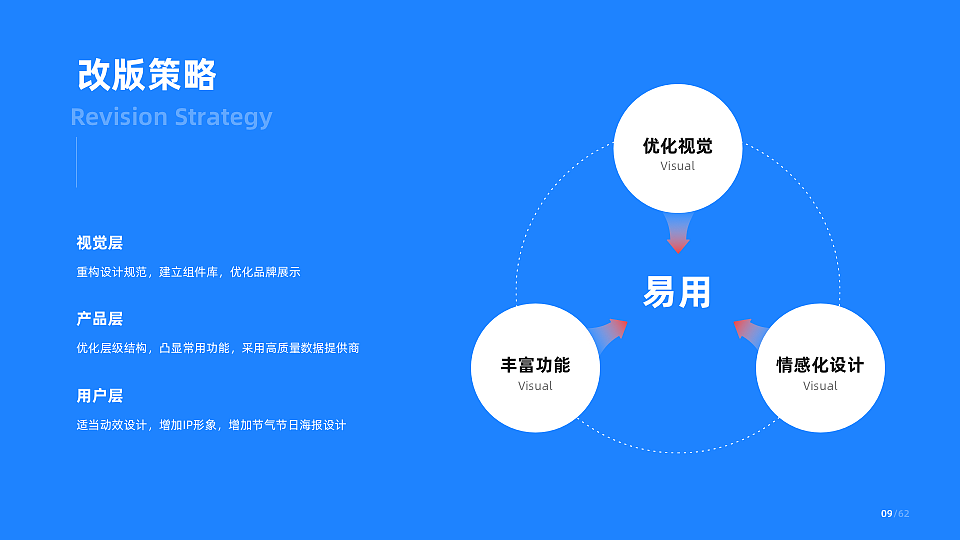 近两年作品总结（图ZMzAzOTI5MDgw） - 动效设计 - 站酷设计师小鱼鱼语原创素材 - 站酷ZCOOL
