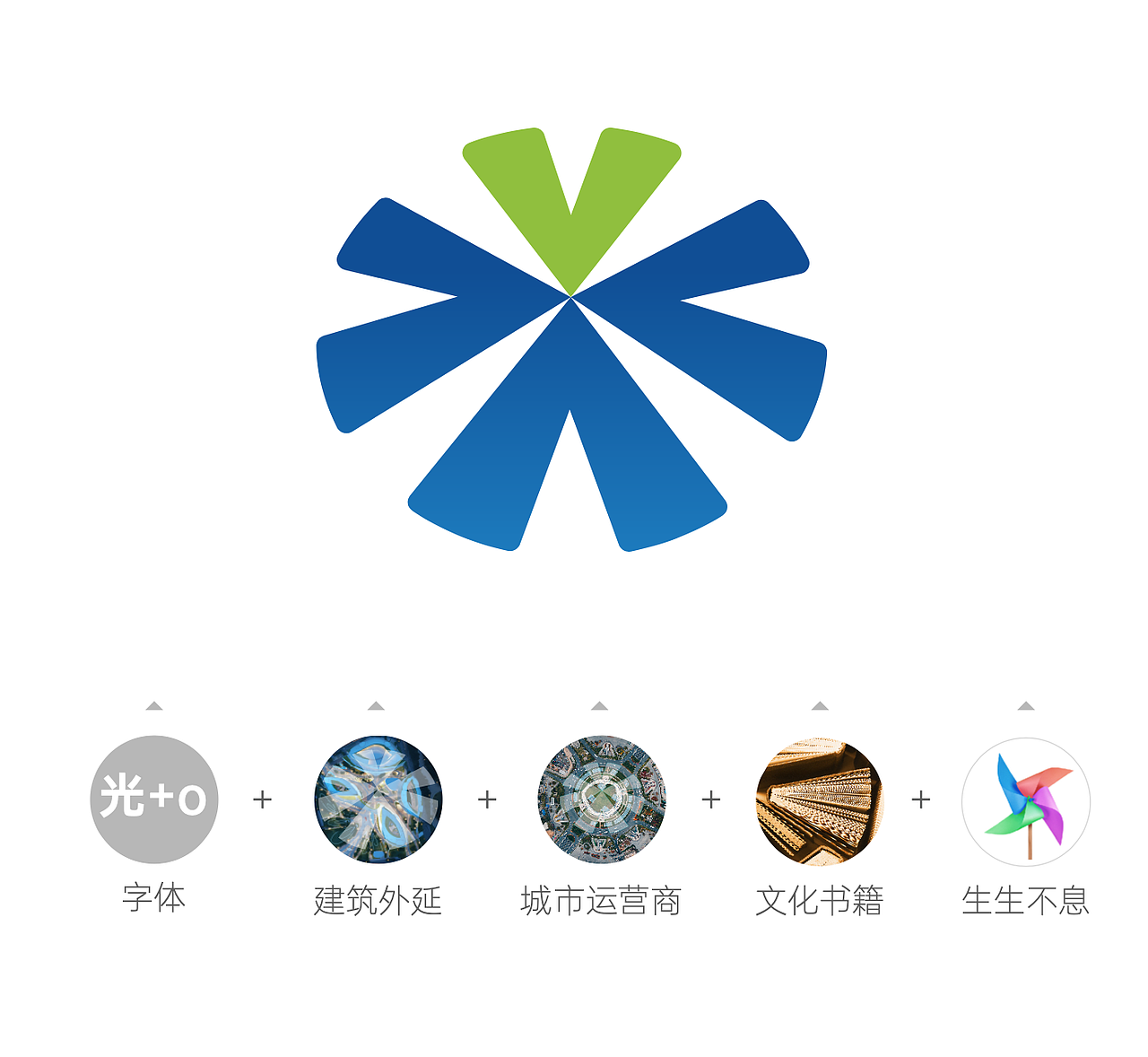 光谷文化教育投品牌&IP形象设计（图ZMzUwMDM5NzA4） - 品牌 - 站酷设计师勇气品牌原创素材 - 站酷ZCOOL