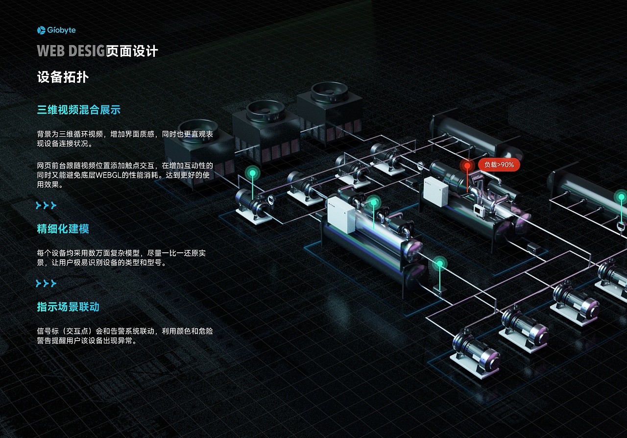 GIO能源管理系统（图ZMzU0MjUyNTY4） - 软件界面 - 站酷设计师JoyTaung见唐原创素材 - 站酷ZCOOL