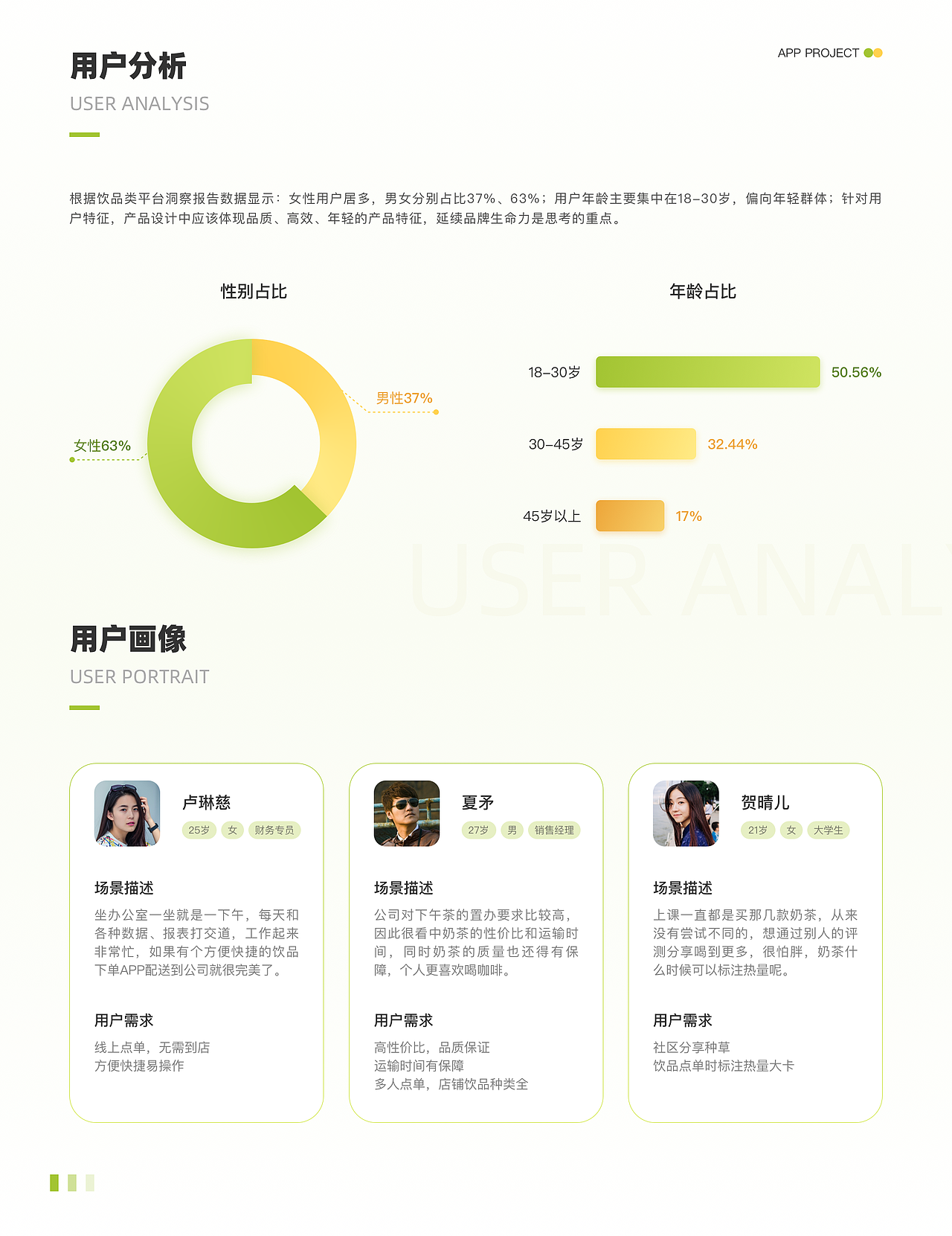 UI作品集（图ZMzI0NDAzNDA0） - APP界面 - 站酷设计师鱼仔阿九原创素材 - 站酷ZCOOL