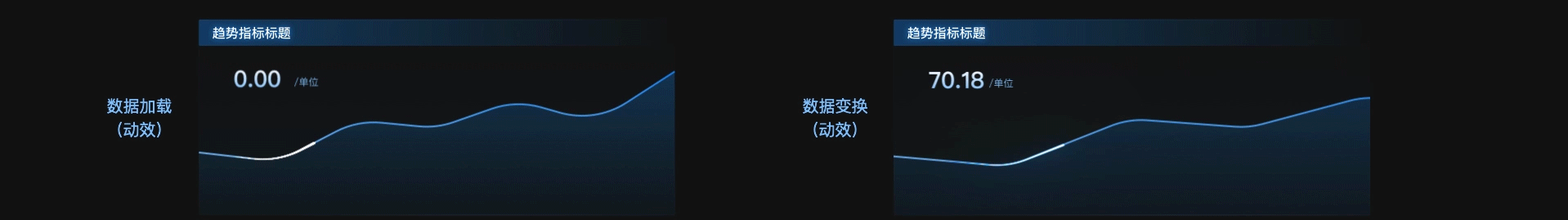 大屏可视化组件规范设计（图ZMzA0ODM2MzU2） - 软件界面 - 站酷设计师沈丿原创素材 - 站酷ZCOOL