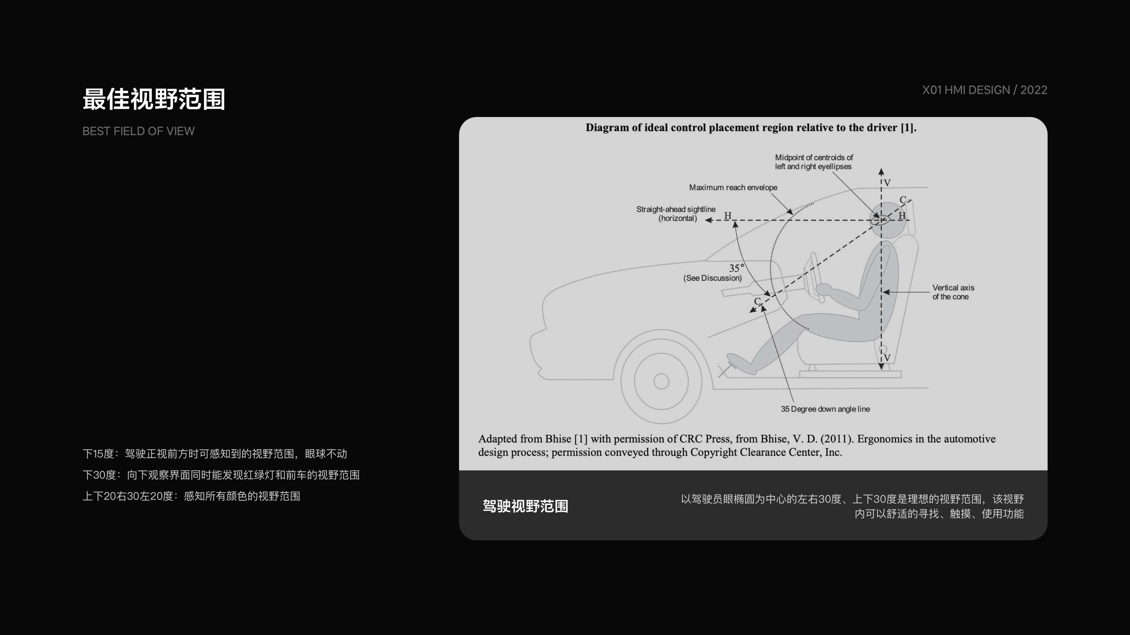 理想L9智能座舱设计-概念版（图ZMzYwMjg0MTA4） - 软件界面 - 站酷设计师李斌BNLEE原创素材 - 站酷ZCOOL