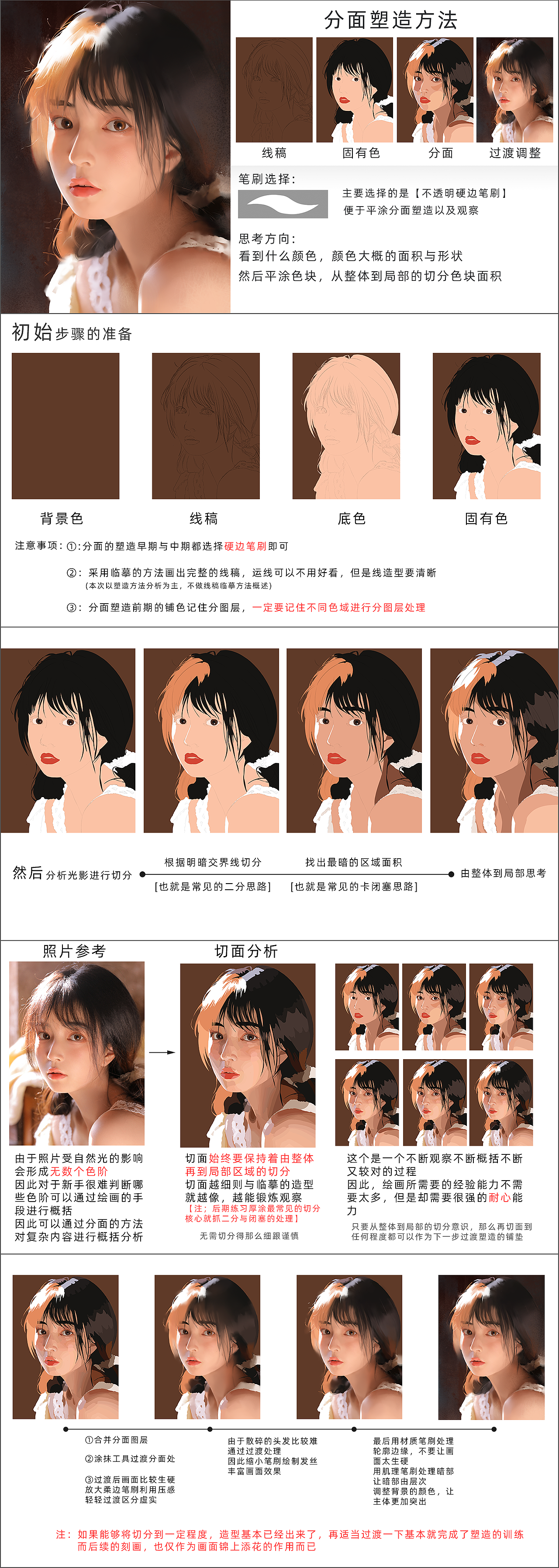 近期画照片厚涂塑造的一些方法总结分享（图ZMzA4NDgyNTk2） - 创作习作 - 站酷设计师SanFanNote原创素材 - 站酷ZCOOL