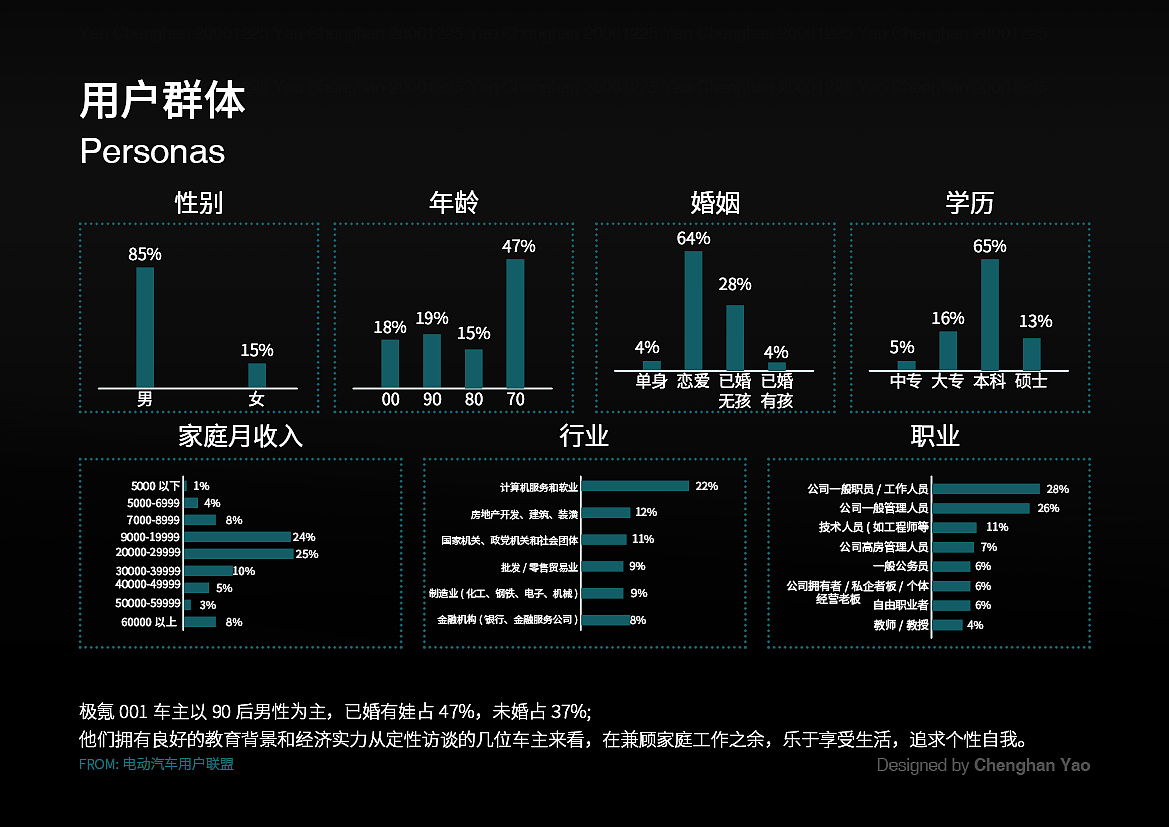 极氪HMI界面优化设计（图ZMzY3NDQ3NDgw） - 交互/UE - 站酷设计师羊羊咩007原创素材 - 站酷ZCOOL