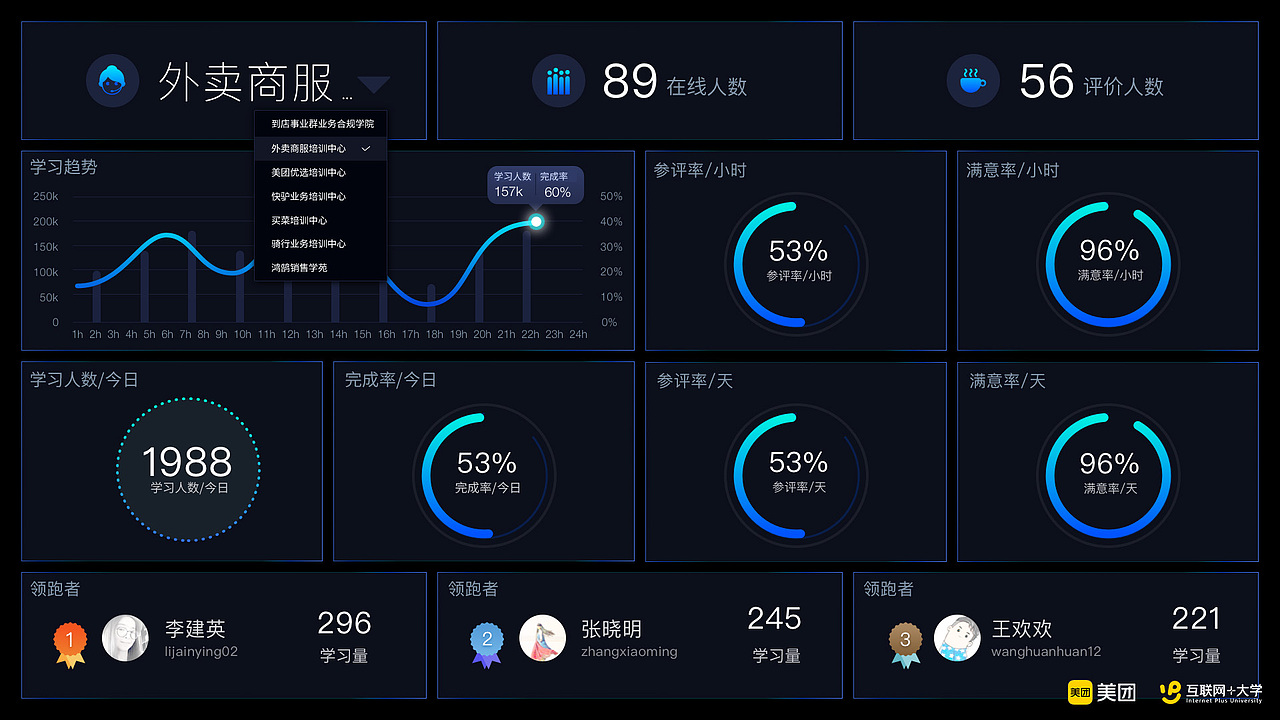 美团在线学习平台大数据概览大屏