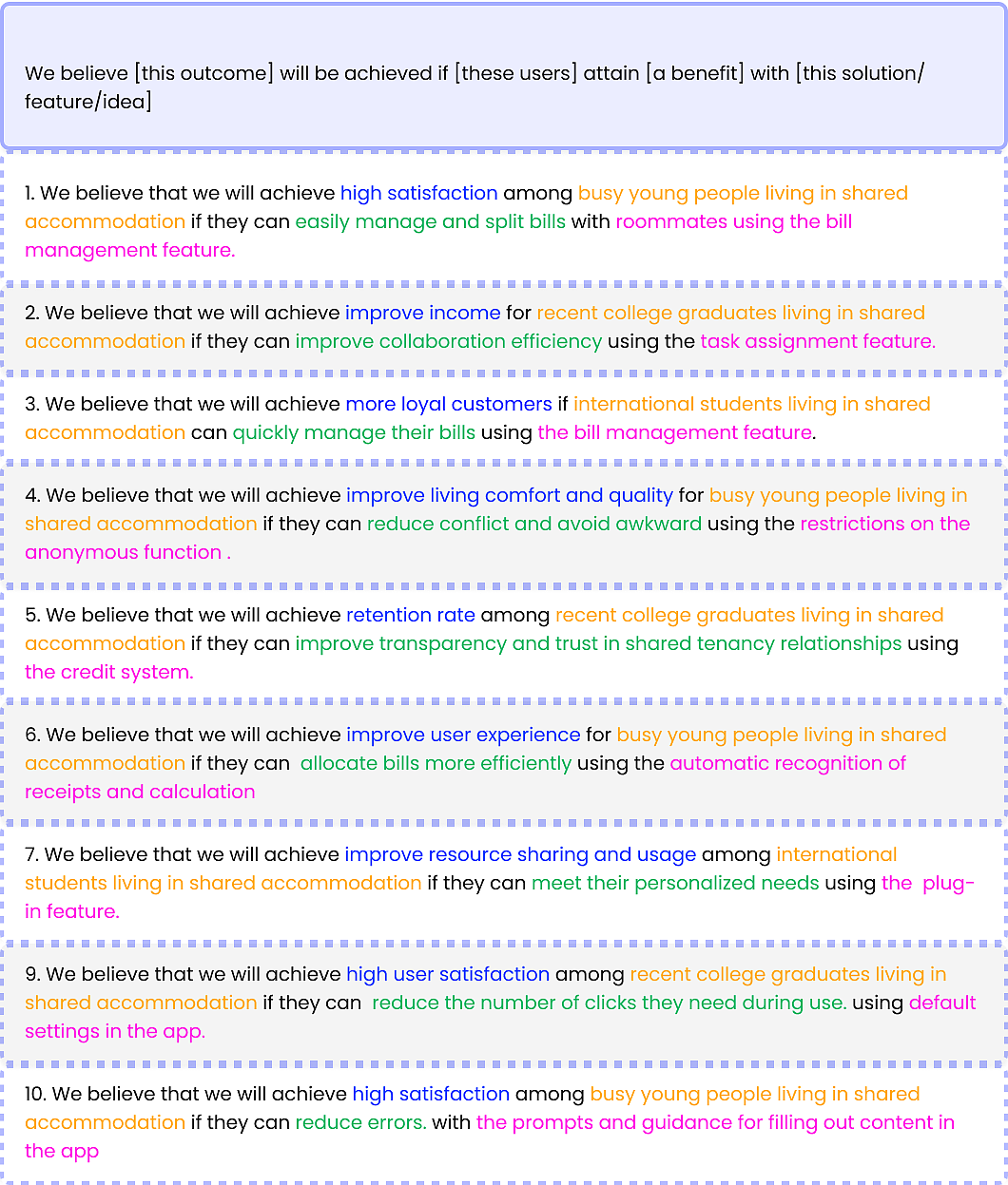 Colivin-合租生活app 采用Lean Ux方法设计