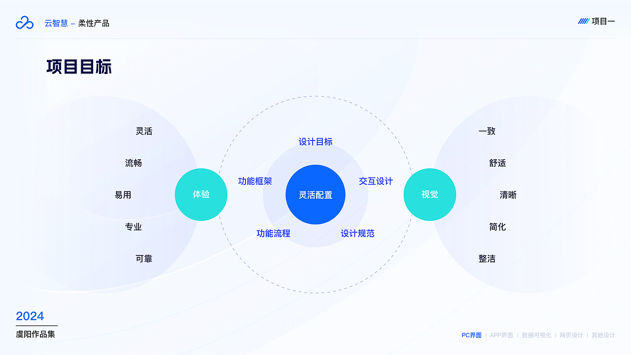 2024个人作品总结（图ZMzYzODY2MzM2） - 软件界面 - 站酷设计师老咩330原创素材 - 站酷ZCOOL