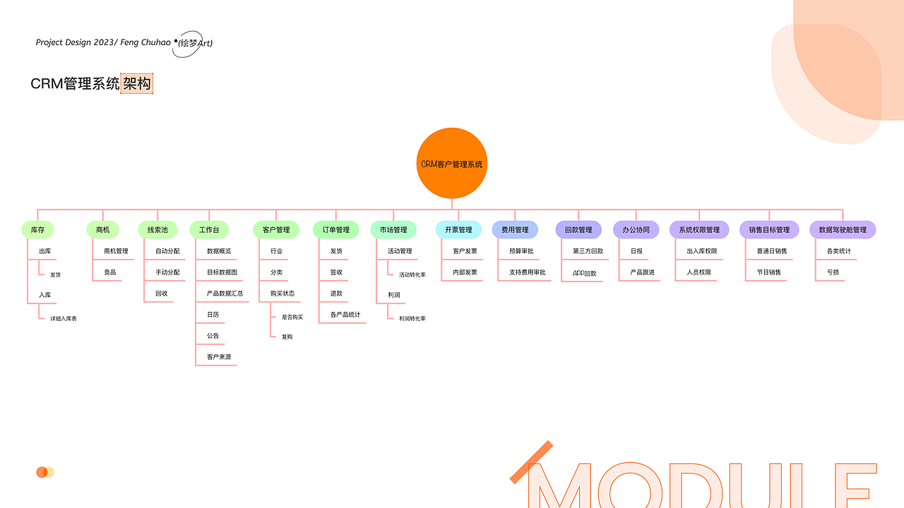 2023个人作品集汇总（图ZMzY2MTMzMzIw） - APP界面 - 站酷设计师小冯很菜原创素材 - 站酷ZCOOL