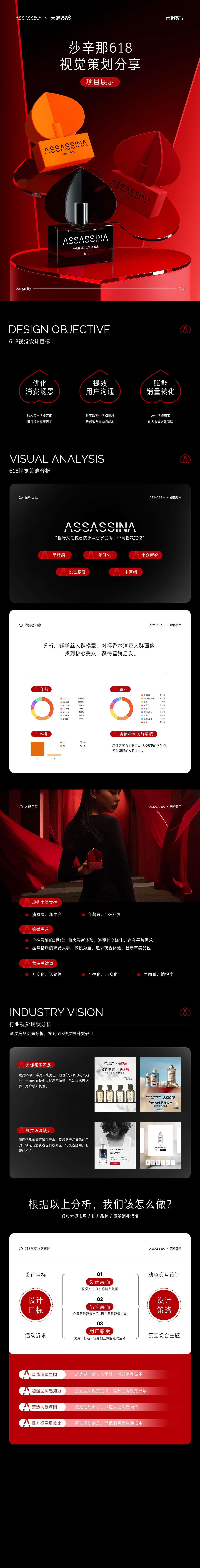 莎辛那618视觉策略分享（图ZMzA2ODUxMzQw） - 电商 - 站酷设计师阿喜阿喜大阿喜原创素材 - 站酷ZCOOL